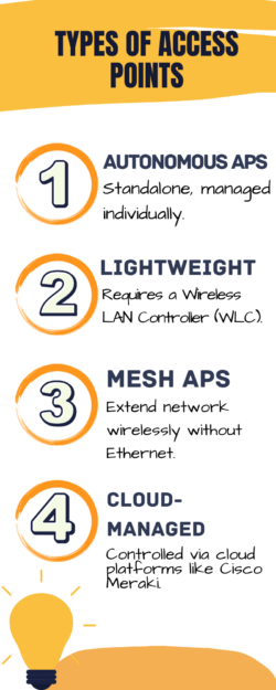 Types of access point