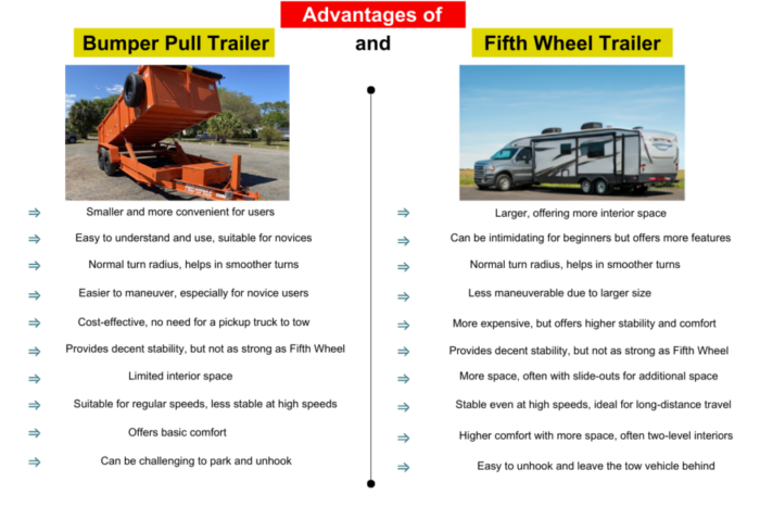 Advantages of Bumper Pull and Fifth Wheel Trailers – Pros & Cons Explained!