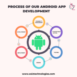 Our Android App Development Process