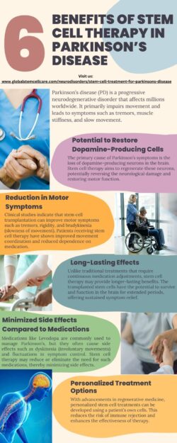 Benefits of Stem Cell Therapy in Parkinson’s Disease