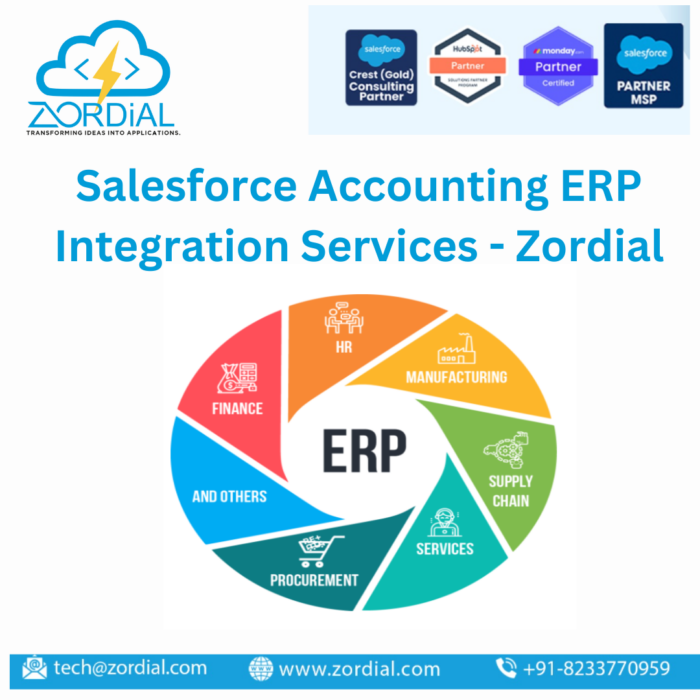Salesforce Accounting ERP Integration Services