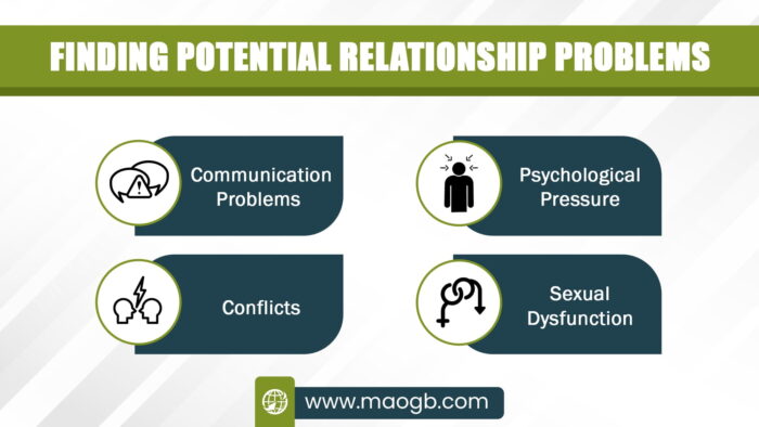 Finding Potential Relationship Problems