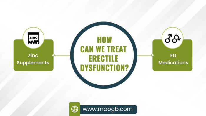 How Can We Treat Erectile Dysfunction?