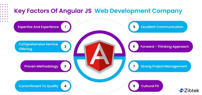 angularjs development company