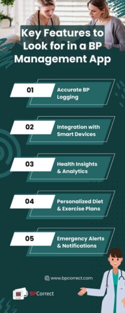 Smart BP Management: Features You Shouldn’t Ignore