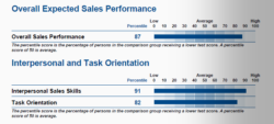 Don’t Know Where to Start? Your R&D Plan, Step-by-Step.