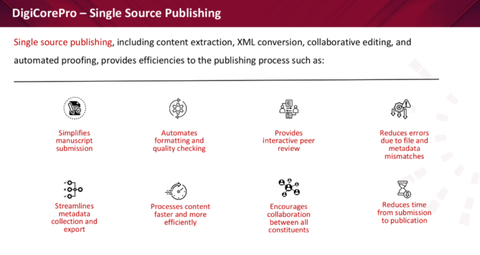 Efficient Single Source Publishing Solution for Seamless Content Management