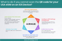 What to do if you cannot scan QR code for your USA eSIM on IOS device?