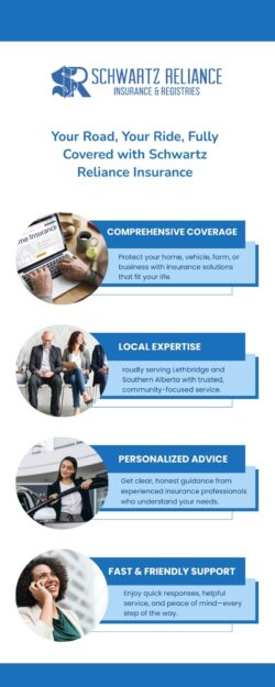 Secure Your Space – Home Insurance in Lethbridge by Schwartz Reliance Insurance