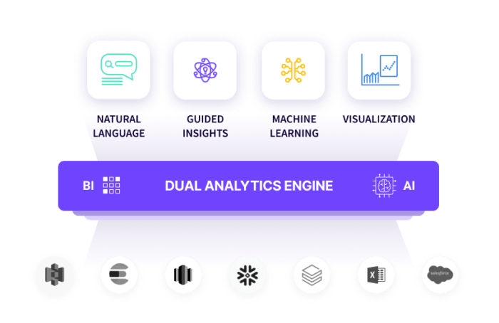 Transform Your Business with Decision Intelligence Software