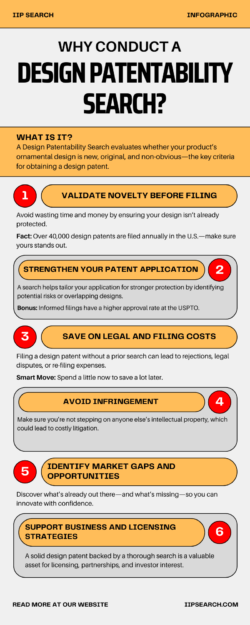 Why Conduct a Design Patentability Search | Patentability Search | IIP Search | Infographics