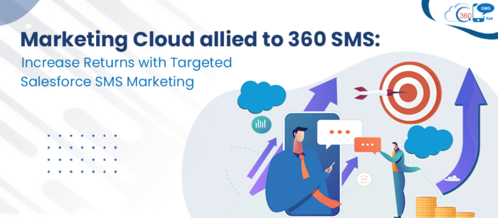 Salesforce Marketing Cloud Integration by 360 SMS App
