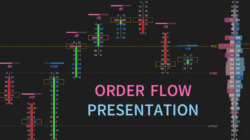 Boost Your Trading with NinjaTrader Footprint Chart Addons