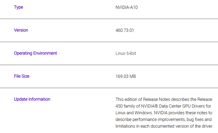 GPU Card_NVIDIA-A10