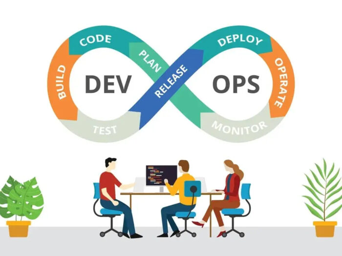 Complete DevOps Training & Certification | Become a DevOps Expert