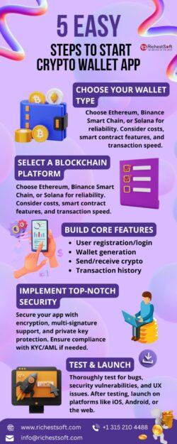 Cryptocurrency Wallet Development Company