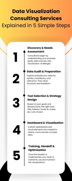 Data Visualization Consulting Services Explained in 5 Simple Steps