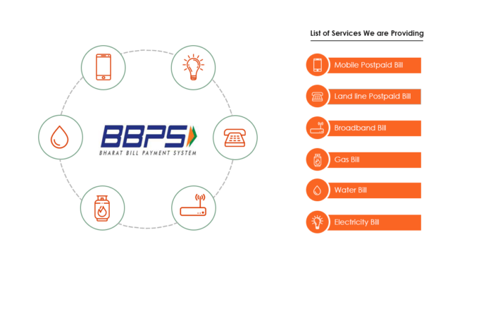 Best BBPS Software Development Company in India