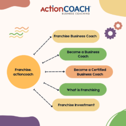 💼 Become a Franchise Business Coach with ActionCOACH 🌟