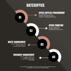 ♻️ Office Furniture Waste Management Infographic 🪑🌍