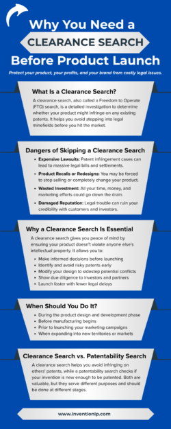 Why a Clearance Search Is Essential Before Product Launch | Avoid Patent Risks | InventionIP