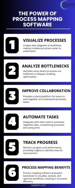 The Power of Process Mapping Software