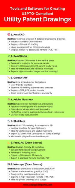 Tools and Software for Creating USPTO-Compliant Utility Patent Drawings | The Patent Experts