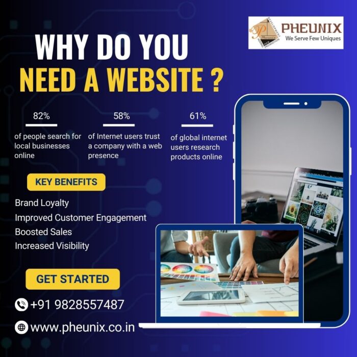 Top Website Development Company in India