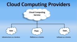 Best Cloud Computing Service – Grizon Tech