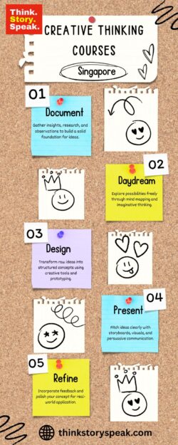 Unlock New Ideas with Creative Thinking Courses in Singapore