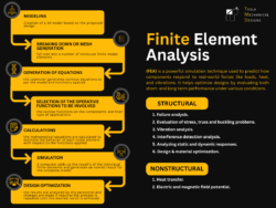Understanding Finite Element Analysis (FEA) in Modern Engineering