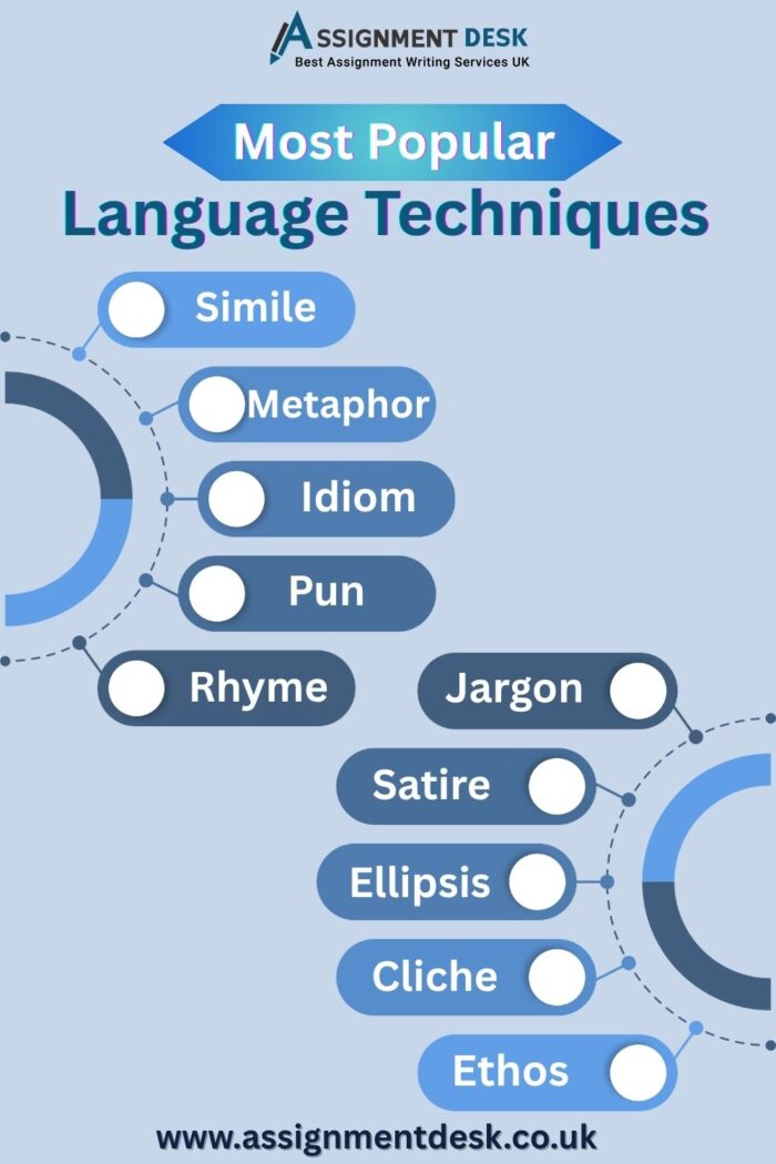 Language Techniques Made Simple for Students