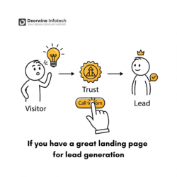 How to build high-converting landing pages that actually generate leads in 2025