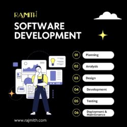 Software Development Company in Gurgaon