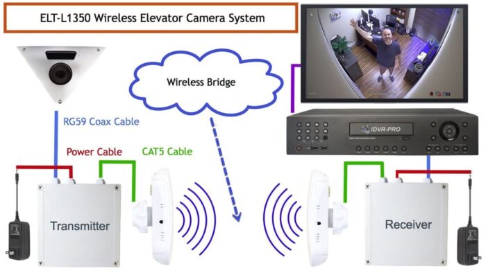 Security Camera System Accessories | Elevator Video Systems