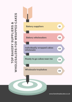 🎂 Your Go-To Bakery Wholesalers for Wrapped Delights! 🧁