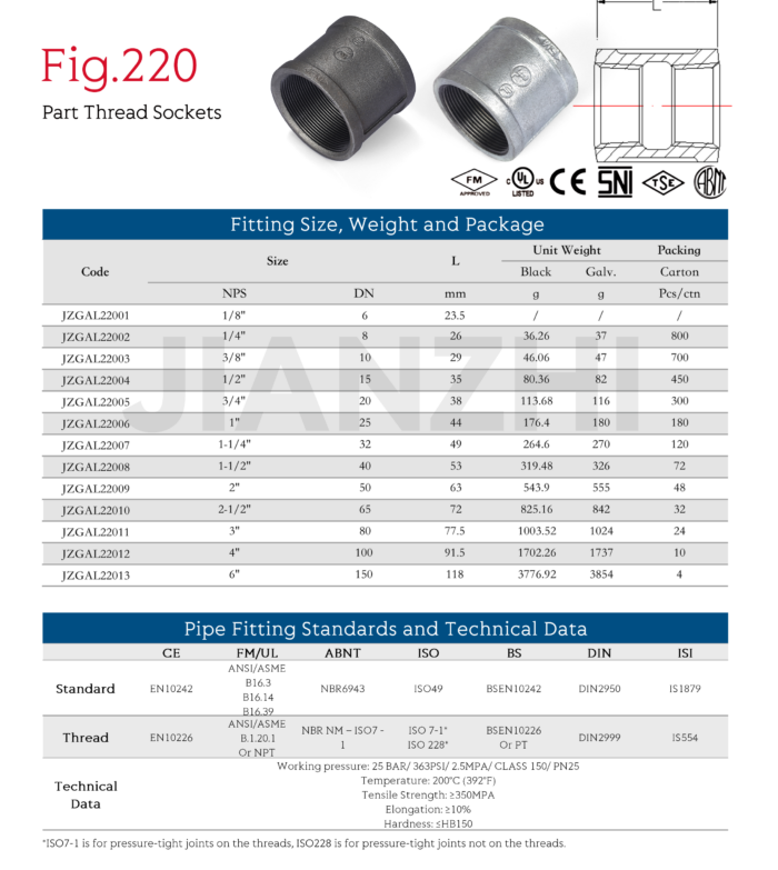 Wholesale Npt Thread Fitting
