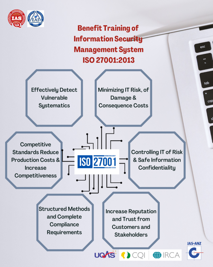 ISO Certification 27001