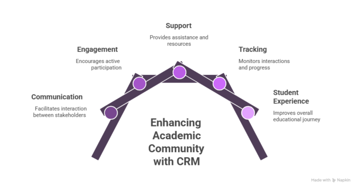 Sales Crm Software