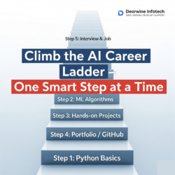 Is an AI & ML Certification Worth It in 2025?