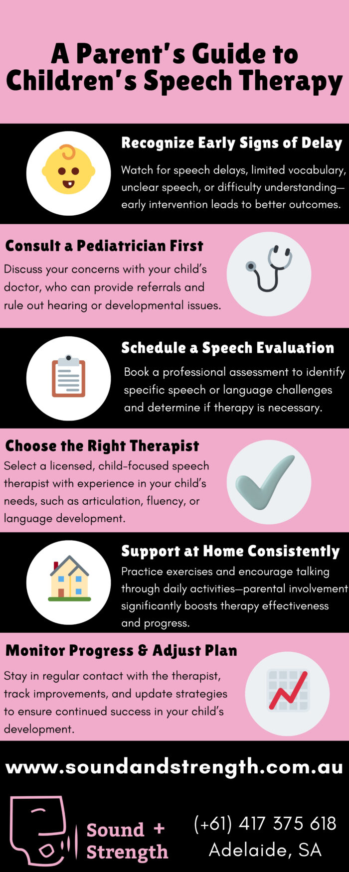 Children’s Speech Therapy