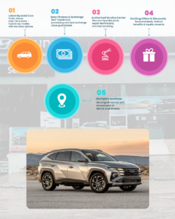 Your Trusted Hyundai Destination in Mandi – Dev Bhoomi Hyundai