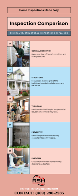 General vs Structural Home Inspection: Key Differences Explained