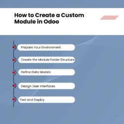 How to Create a Custom Module in Odoo