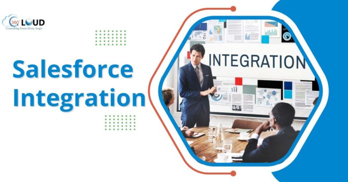 Quick and Easy Salesforce Integration Services by 360 Degree Cloud
