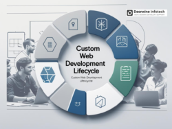 Custom Web Development Lifecycle for Startups & Enterprises