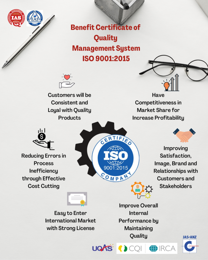 ISO 9001 certification