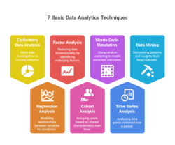 7 Basic Data Analytics Techniques Every Beginner Should Know