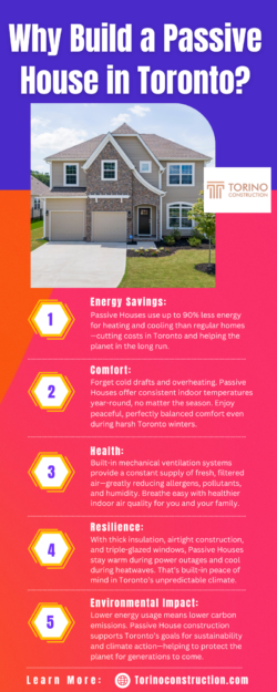 Discover Energy-Efficient Living with Passive House in Toronto – Torino Construction