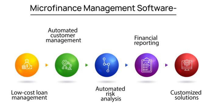 Key Features Every Microfinance Management Software Should Have